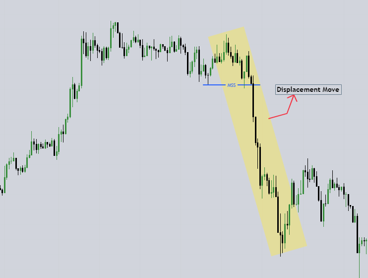 Bullish MSS วิเคราะห์