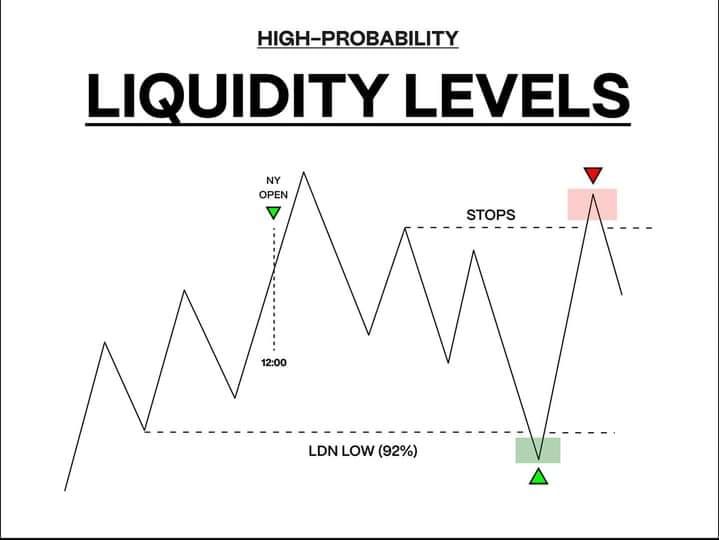 Liquidity คืออะไร ในตลาด Forex