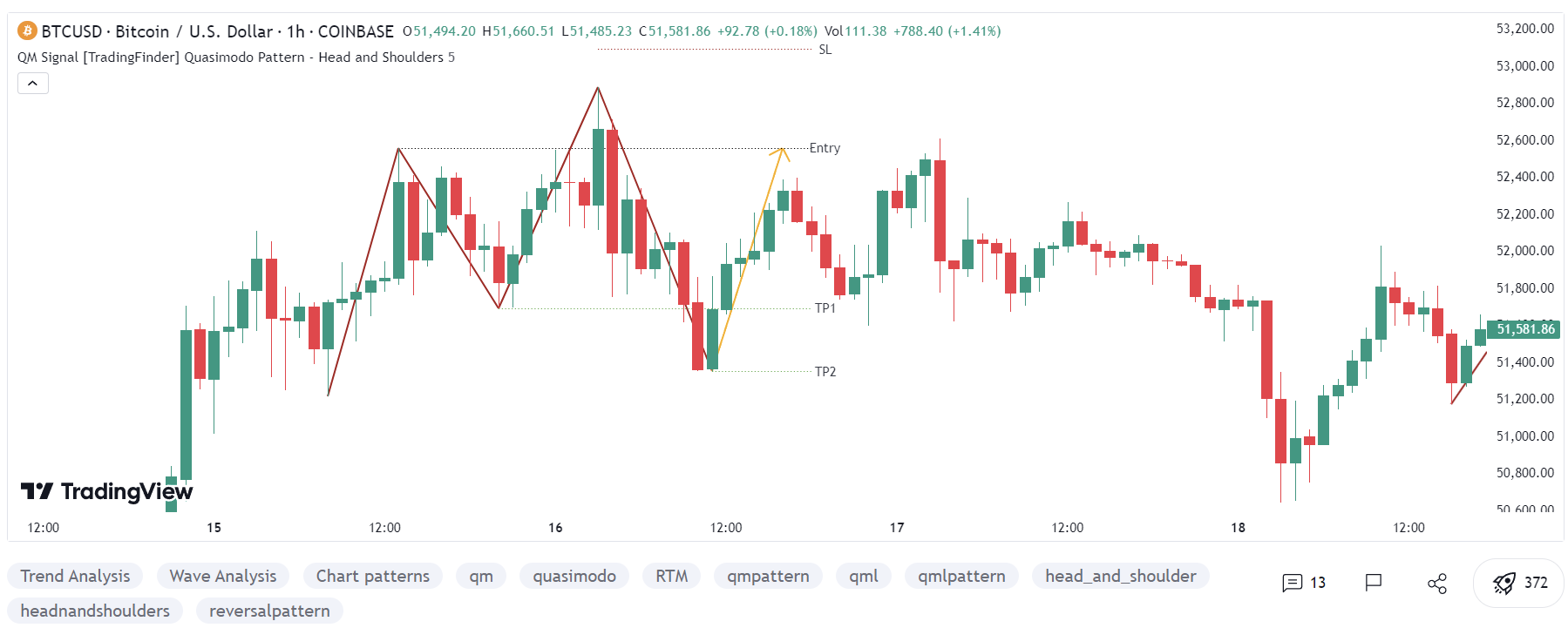 QML forex คืออะไร ดูอย่างไร