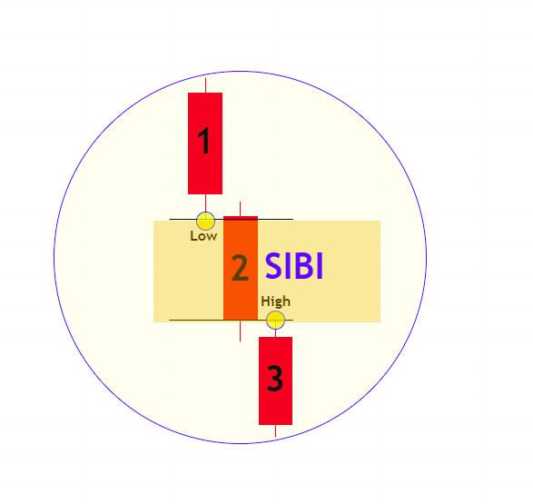 SIBI ICT คืออะไร