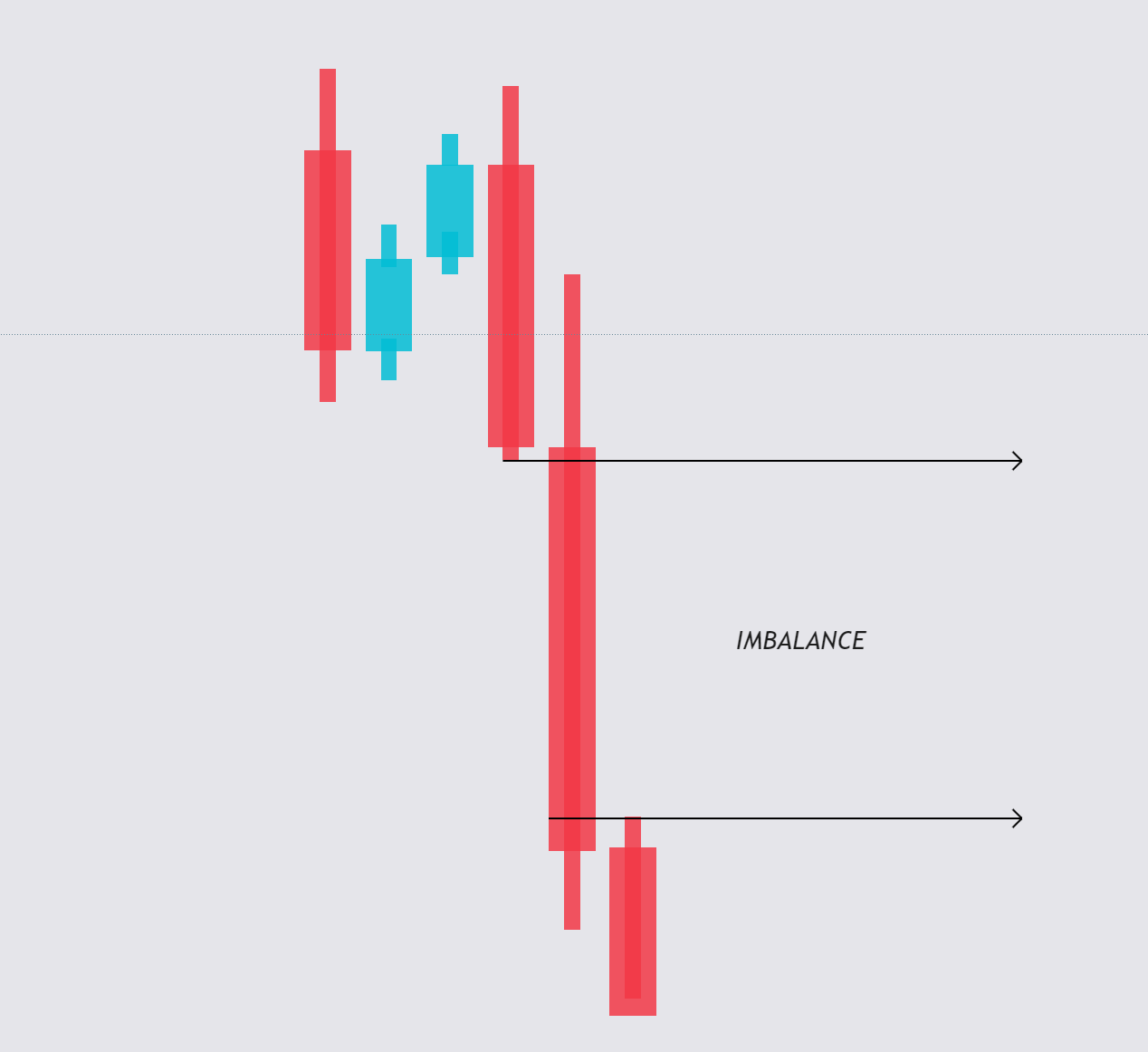 แท่ง imbalance forex คืออะไร บอกอะไรเราได้บ้าง