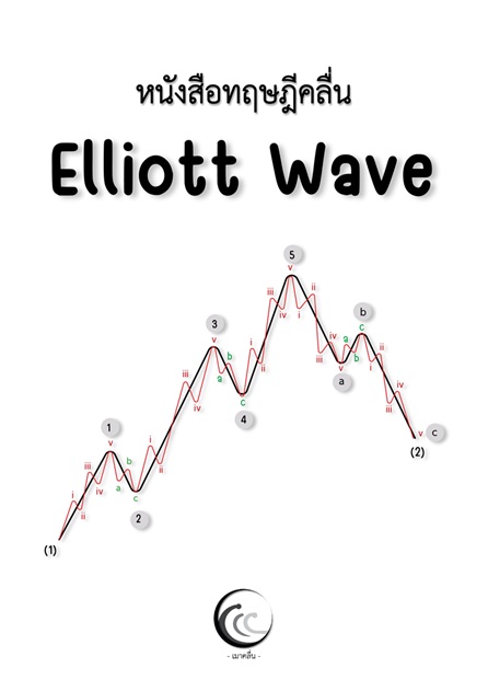 หนังสือ ทฤษฎีคลื่น elliott Wave